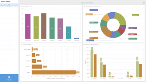tableau-bord-business-intelligence