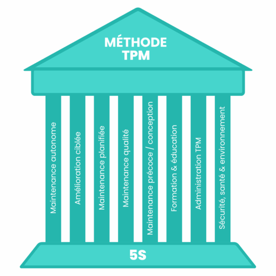8 pilliers - méthode TPM 8 pilliers - méthode TPM