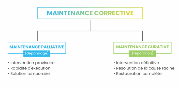MAINTENANCE CORRECTIVE MAINTENANCE CORRECTIVE